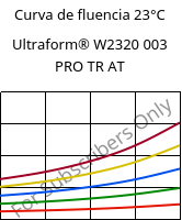 Curva de fluencia 23°C, Ultraform® W2320 003 PRO TR AT, POM, BASF