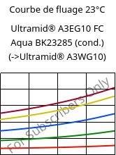 Courbe de fluage 23°C, Ultramid® A3EG10 FC Aqua BK23285 (cond.), PA66-GF50, BASF