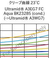 クリープ曲線 23°C, Ultramid® A3EG7 FC Aqua BK23285 (調湿), PA66-GF35, BASF