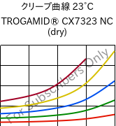 クリープ曲線 23°C, TROGAMID® CX7323 NC (乾燥), PAPACM12, Evonik