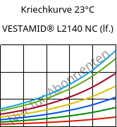 Kriechkurve 23°C, VESTAMID® L2140 NC (feucht), PA12, Evonik