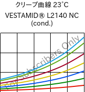 クリープ曲線 23°C, VESTAMID® L2140 NC (調湿), PA12, Evonik
