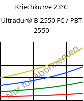 Kriechkurve 23°C, Ultradur® B 2550 FC / PBT 2550, PBT, BASF