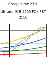 Creep curve 23°C, Ultradur® B 2550 FC / PBT 2550, PBT, BASF