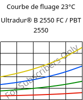 Courbe de fluage 23°C, Ultradur® B 2550 FC / PBT 2550, PBT, BASF