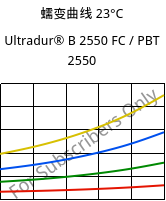 蠕变曲线 23°C, Ultradur® B 2550 FC / PBT 2550, PBT, BASF