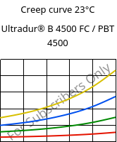 Creep curve 23°C, Ultradur® B 4500 FC / PBT 4500, PBT, BASF