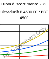 Curva di scorrimento 23°C, Ultradur® B 4500 FC / PBT 4500, PBT, BASF