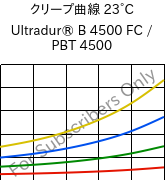 クリープ曲線 23°C, Ultradur® B 4500 FC / PBT 4500, PBT, BASF