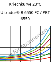 Kriechkurve 23°C, Ultradur® B 6550 FC / PBT 6550, PBT, BASF