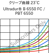 クリープ曲線 23°C, Ultradur® B 6550 FC / PBT 6550, PBT, BASF