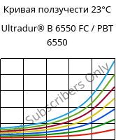 Кривая ползучести 23°C, Ultradur® B 6550 FC / PBT 6550, PBT, BASF