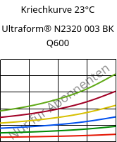 Kriechkurve 23°C, Ultraform® N2320 003 BK Q600, POM, BASF