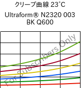 クリープ曲線 23°C, Ultraform® N2320 003 BK Q600, POM, BASF