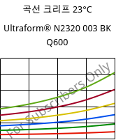 곡선 크리프 23°C, Ultraform® N2320 003 BK Q600, POM, BASF