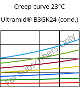 Creep curve 23°C, Ultramid® B3GK24 (cond.), PA6-(GF+GB)30, BASF