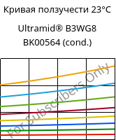 Кривая ползучести 23°C, Ultramid® B3WG8 BK00564 (усл.), PA6-GF40, BASF