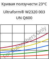 Кривая ползучести 23°C, Ultraform® W2320 003 UN Q600, POM, BASF