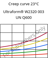 Creep curve 23°C, Ultraform® W2320 003 UN Q600, POM, BASF