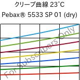 クリープ曲線 23°C, Pebax® 5533 SP 01 (乾燥), TPA, ARKEMA