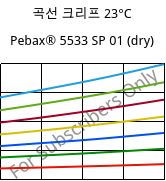 곡선 크리프 23°C, Pebax® 5533 SP 01 (건조), TPA, ARKEMA
