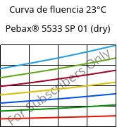 Curva de fluencia 23°C, Pebax® 5533 SP 01 (dry), TPA, ARKEMA
