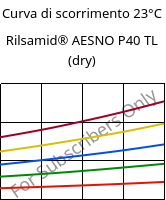 Curva di scorrimento 23°C, Rilsamid® AESNO P40 TL (Secco), PA12, ARKEMA