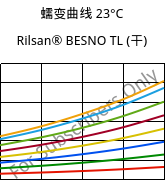 蠕变曲线 23°C, Rilsan® BESNO TL (烘干), PA11, ARKEMA