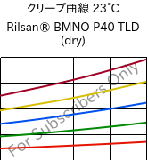 クリープ曲線 23°C, Rilsan® BMNO P40 TLD (乾燥), PA11, ARKEMA