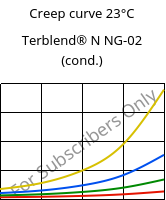 Creep curve 23°C, Terblend® N NG-02 (cond.), (ABS+PA6)-GF8, INEOS Styrolution