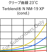クリープ曲線 23°C, Terblend® N NM-19 XP (調湿), (ABS+PA6), INEOS Styrolution