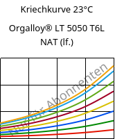 Kriechkurve 23°C, Orgalloy® LT 5050 T6L NAT (feucht), PA6..., ARKEMA