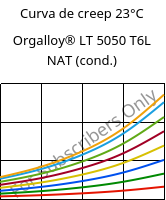 Curva de creep 23°C, Orgalloy® LT 5050 T6L NAT (Cond), PA6..., ARKEMA