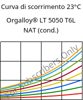 Curva di scorrimento 23°C, Orgalloy® LT 5050 T6L NAT (cond.), PA6..., ARKEMA