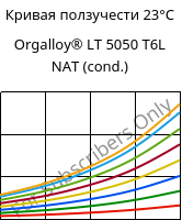Кривая ползучести 23°C, Orgalloy® LT 5050 T6L NAT (усл.), PA6..., ARKEMA