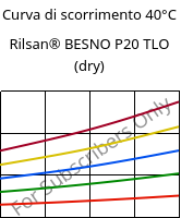 Curva di scorrimento 40°C, Rilsan® BESNO P20 TLO (Secco), PA11, ARKEMA