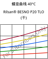 蠕变曲线 40°C, Rilsan® BESNO P20 TLO (烘干), PA11, ARKEMA