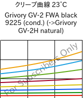 クリープ曲線 23°C, Grivory GV-2 FWA black 9225 (調湿), PA*-GF20, EMS-GRIVORY