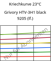 Kriechkurve 23°C, Grivory HTV-3H1 black 9205 (feucht), PA6T/6I-GF30, EMS-GRIVORY