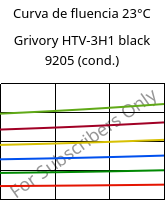 Curva de fluencia 23°C, Grivory HTV-3H1 black 9205 (cond.), PA6T/6I-GF30, EMS-GRIVORY