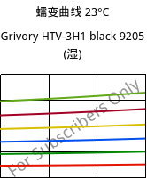 蠕变曲线 23°C, Grivory HTV-3H1 black 9205 (状况), PA6T/6I-GF30, EMS-GRIVORY