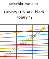 Kriechkurve 23°C, Grivory HTV-4H1 black 9205 (feucht), PA6T/6I-GF40, EMS-GRIVORY