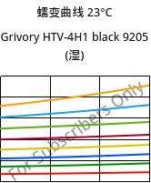 蠕变曲线 23°C, Grivory HTV-4H1 black 9205 (状况), PA6T/6I-GF40, EMS-GRIVORY