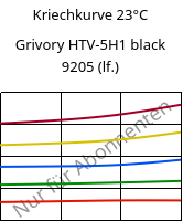 Kriechkurve 23°C, Grivory HTV-5H1 black 9205 (feucht), PA6T/6I-GF50, EMS-GRIVORY