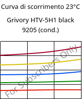 Curva di scorrimento 23°C, Grivory HTV-5H1 black 9205 (cond.), PA6T/6I-GF50, EMS-GRIVORY