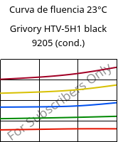 Curva de fluencia 23°C, Grivory HTV-5H1 black 9205 (cond.), PA6T/6I-GF50, EMS-GRIVORY