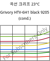 곡선 크리프 23°C, Grivory HTV-6H1 black 9205 (응축), PA6T/6I-GF60, EMS-GRIVORY