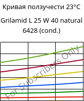 Кривая ползучести 23°C, Grilamid L 25 W 40 natural 6428 (усл.), PA12, EMS-GRIVORY