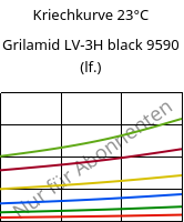 Kriechkurve 23°C, Grilamid LV-3H black 9590 (feucht), PA12-GF30, EMS-GRIVORY