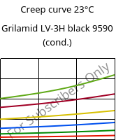 Creep curve 23°C, Grilamid LV-3H black 9590 (cond.), PA12-GF30, EMS-GRIVORY